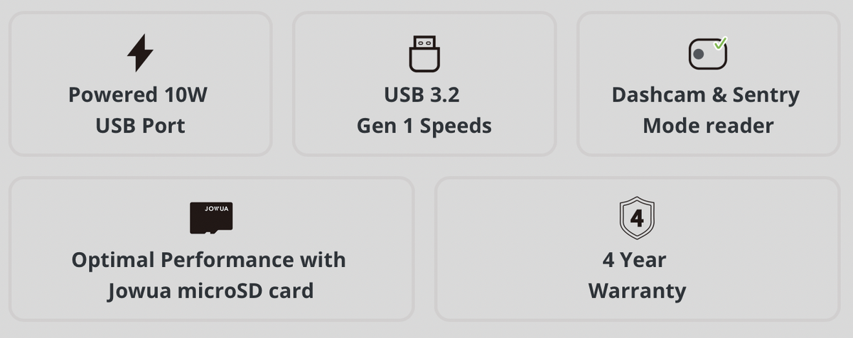 Oversigt over funktioner for Jowua microSD-kort med 10W USB-port, USB 3.2 Gen 1, læser til DashCam og Sentry Mode samt 4 års garanti