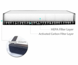 Kulfilter/luftfilter til Tesla Model 3/Y – billede 3